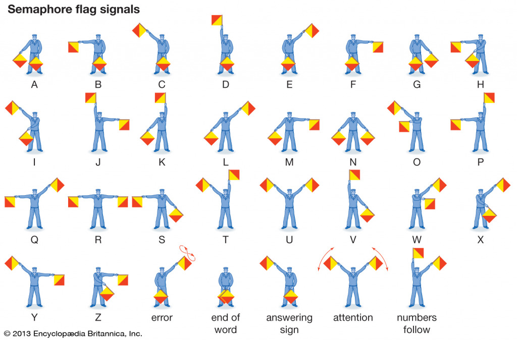 Semaphore-flag-signals jigsaw puzzle in Michelle Cummings puzzles on TheJigsawPuzzles.com